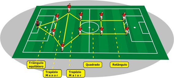 um campo de futebol cibernético azul com um esquema tático da disposição  dos jogadores de dois times de futebol no tabuleiro, organização de um  diagrama de jogo para um treinador da liga